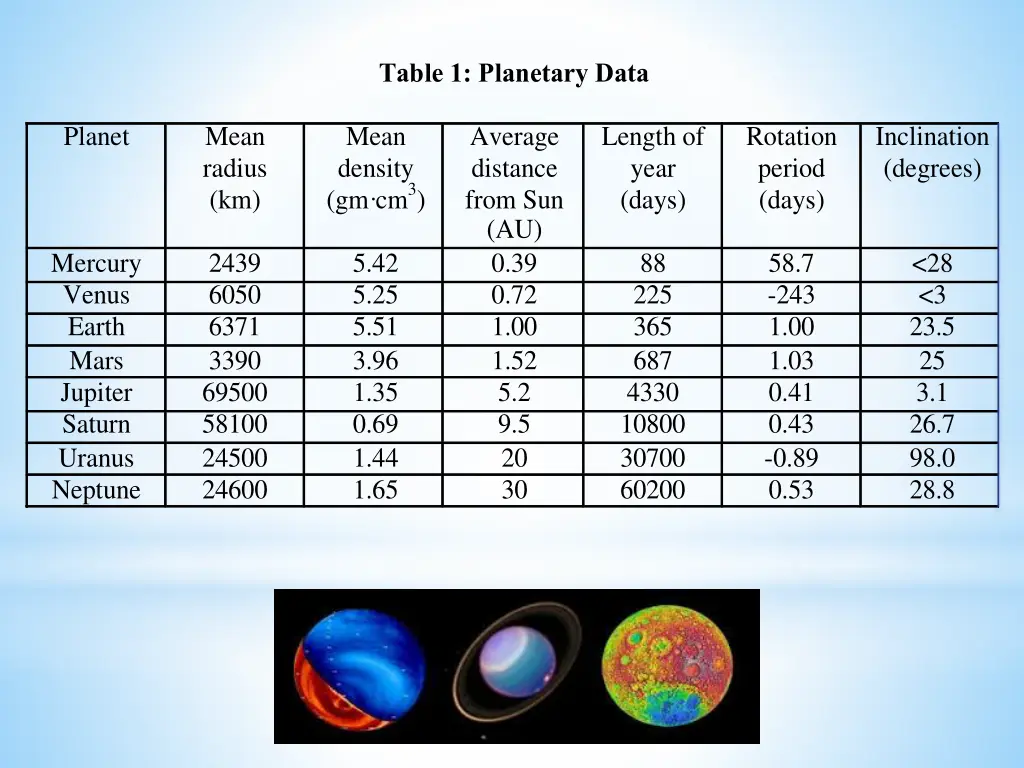 table 1 planetary data