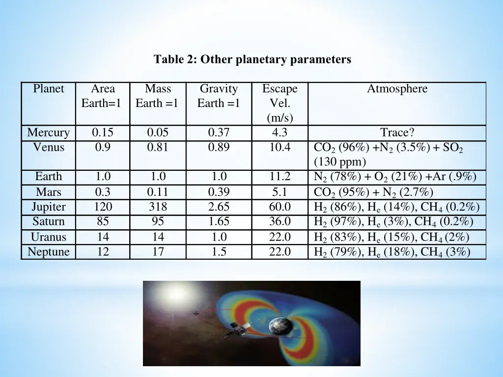 table 2 other planetary parameters