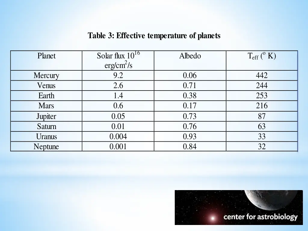 table 3 effective temperature of planets solar