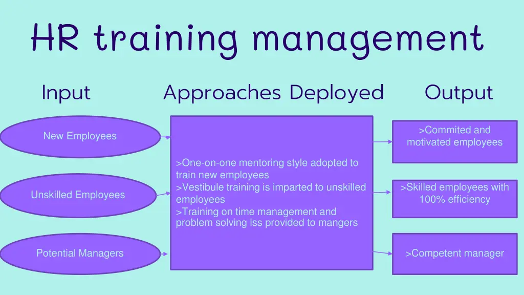 hr training management