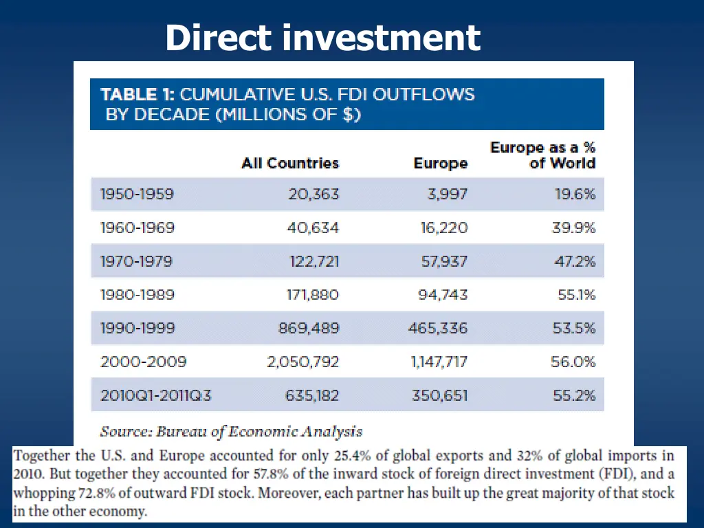 direct investment