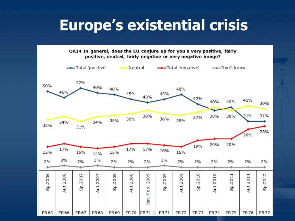 europe s existential crisis