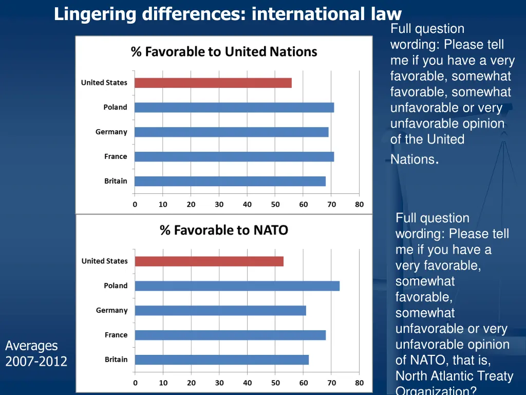 lingering differences international law