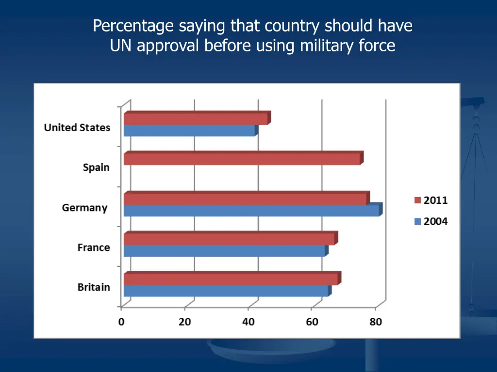 percentage saying that country should have