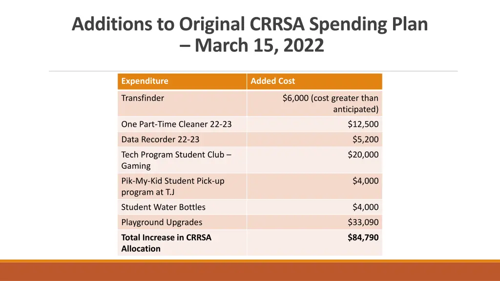 additions to original crrsa spending plan march