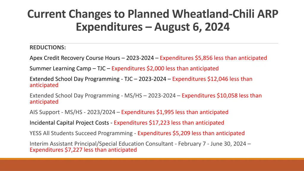 current changes to planned wheatland chili 1