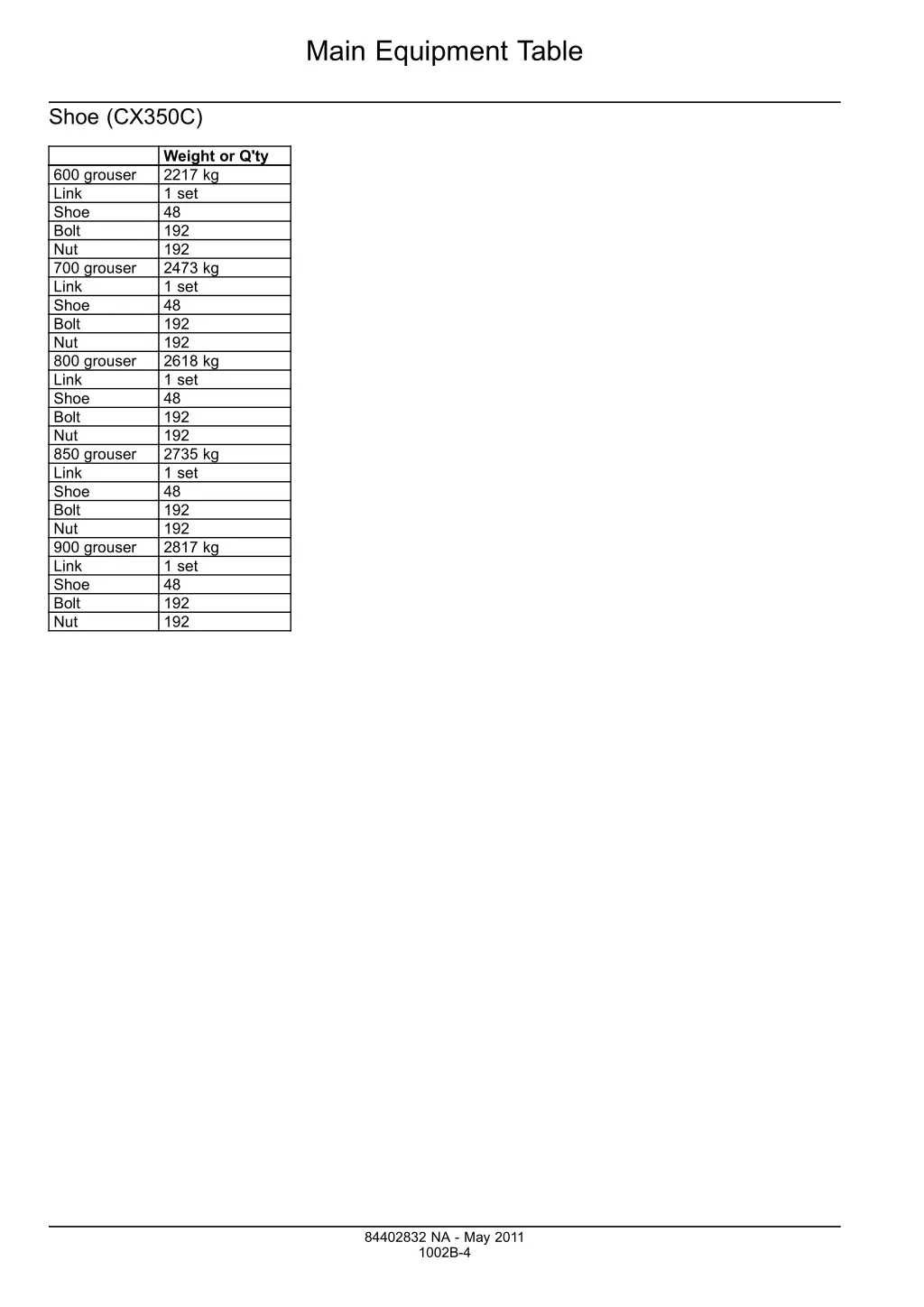 main equipment table 1