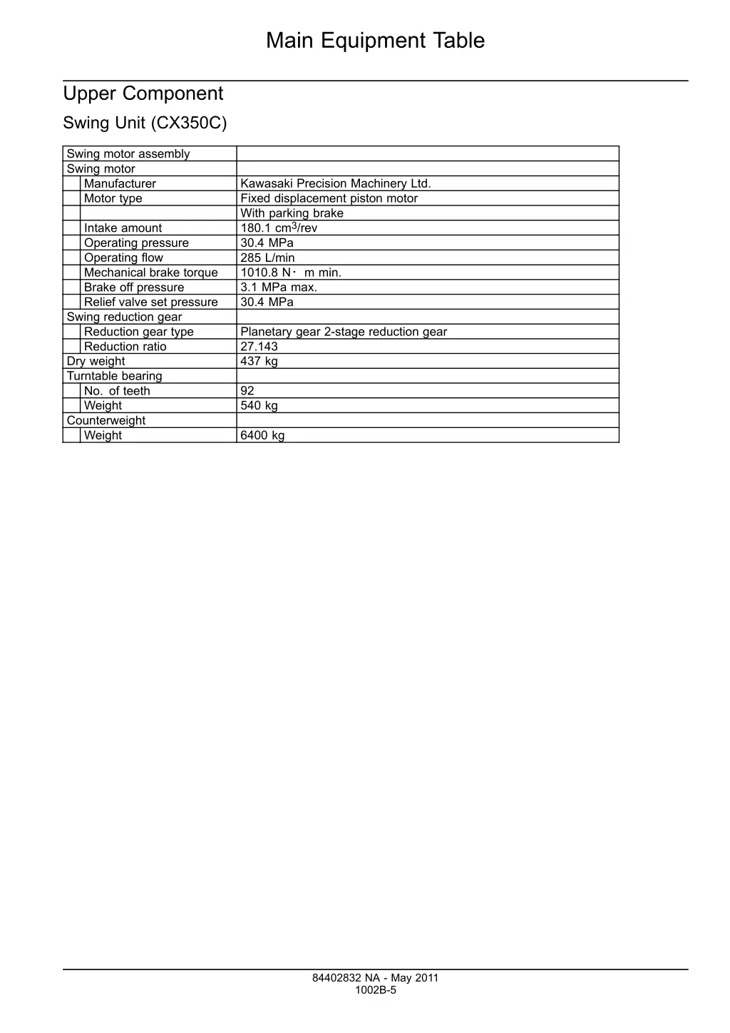 main equipment table 2