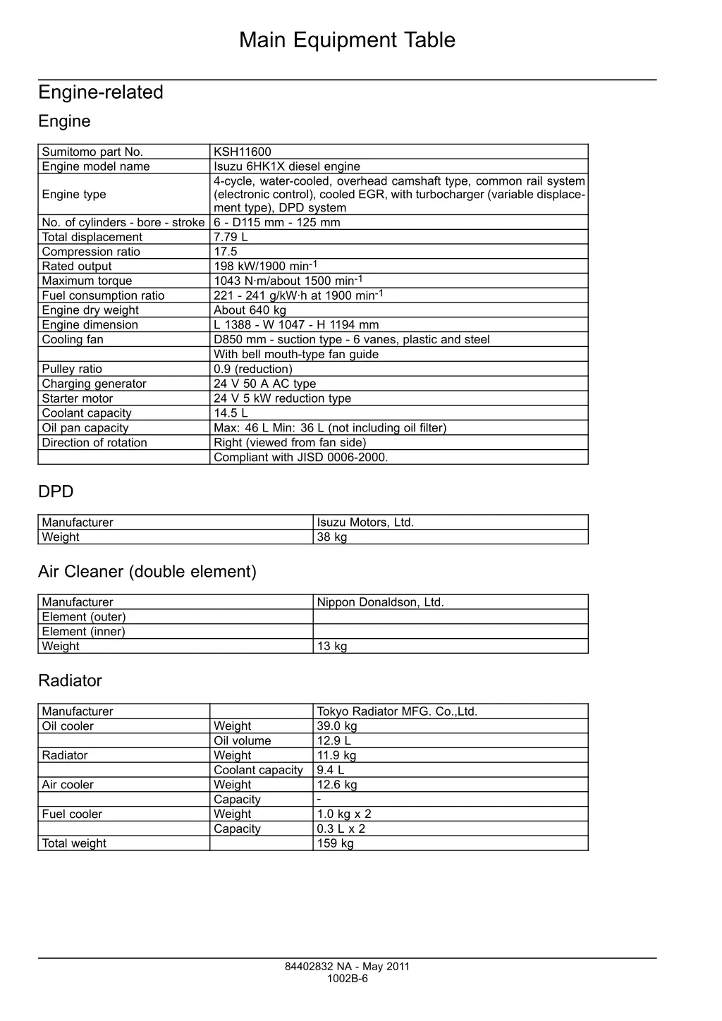 main equipment table 3