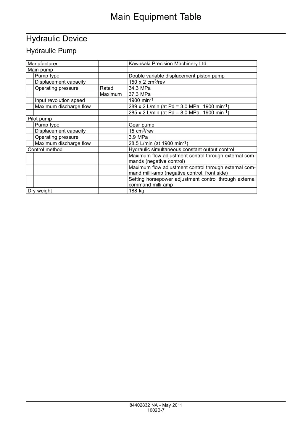 main equipment table 4