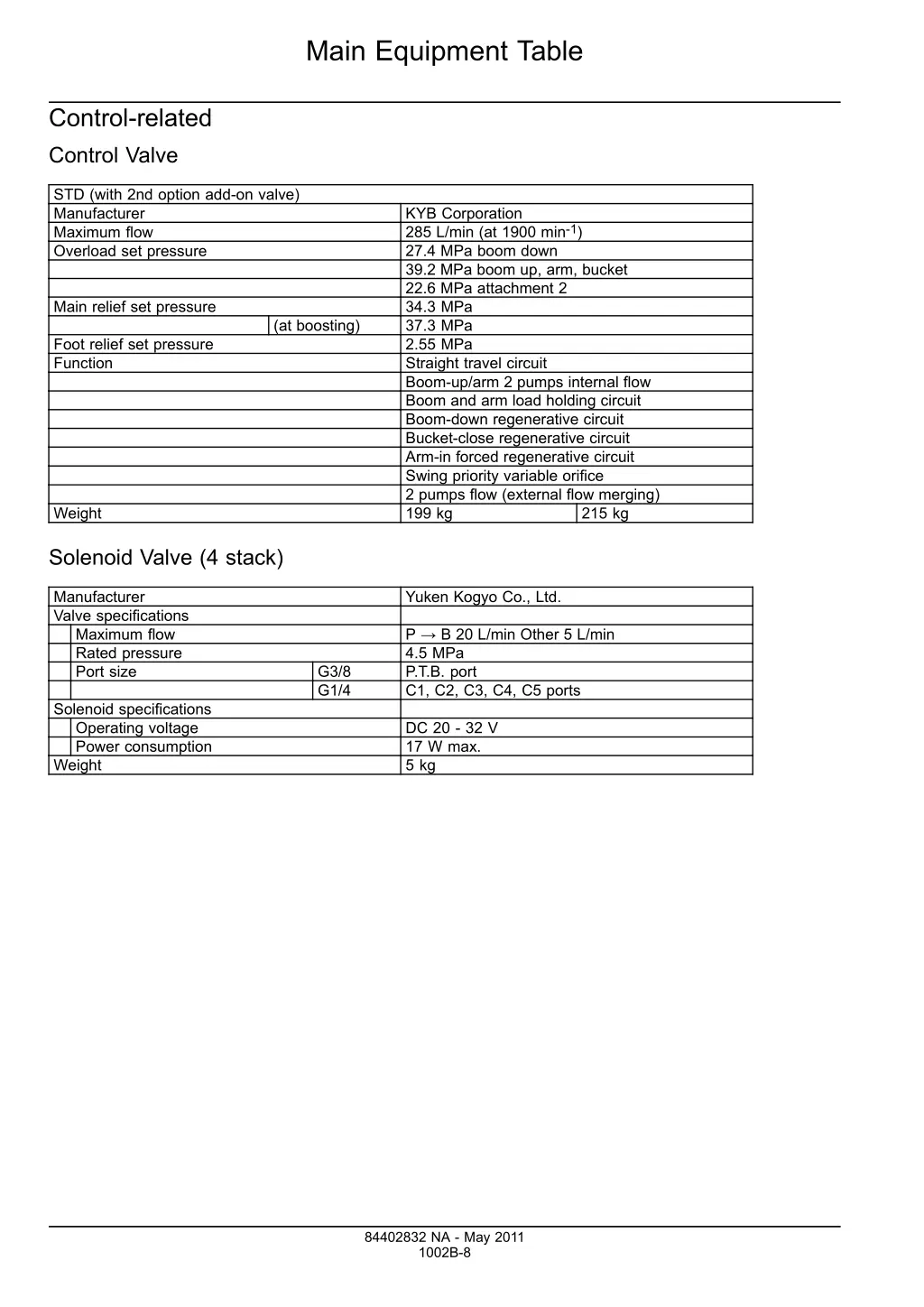 main equipment table 5