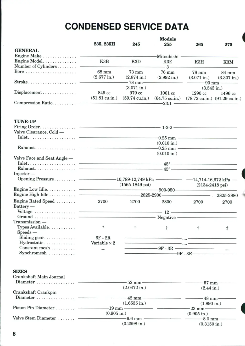 condensed service data