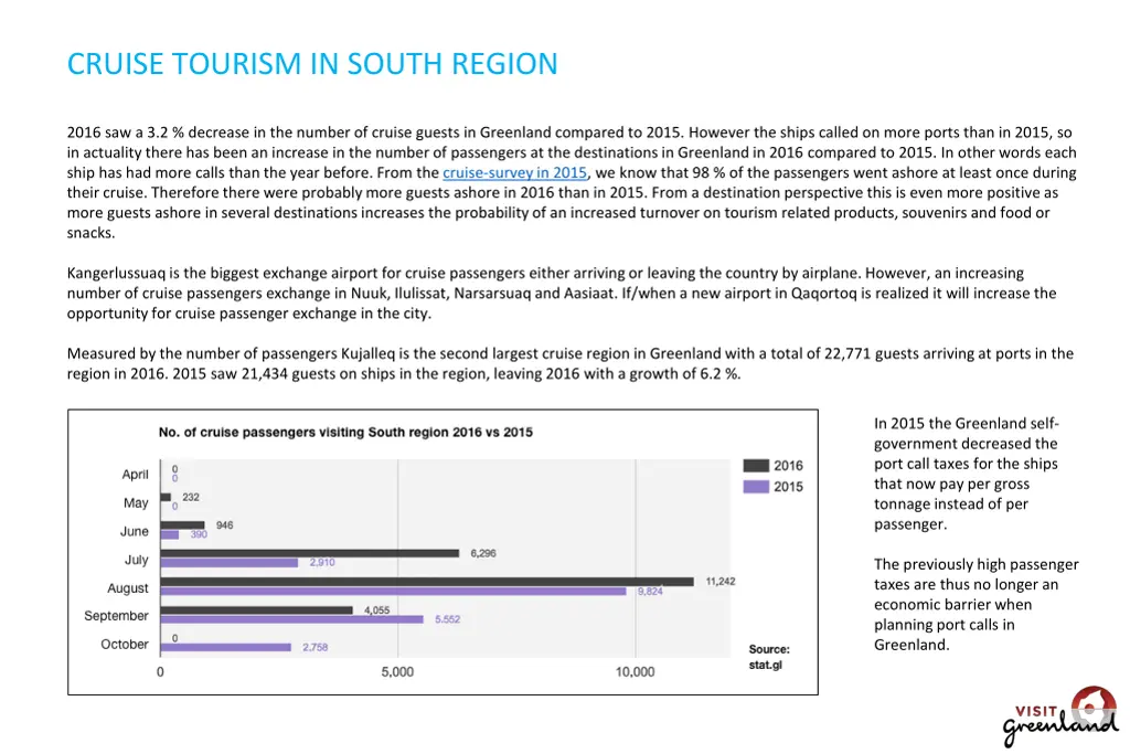 cruise tourism in south region