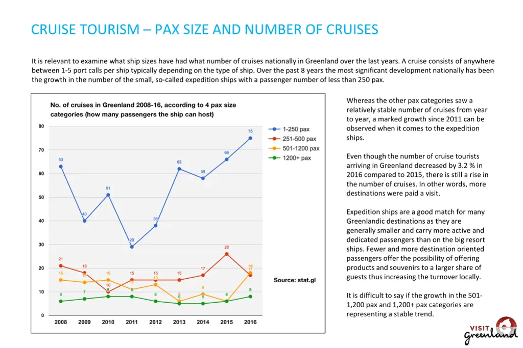 cruise tourism pax size and number of cruises