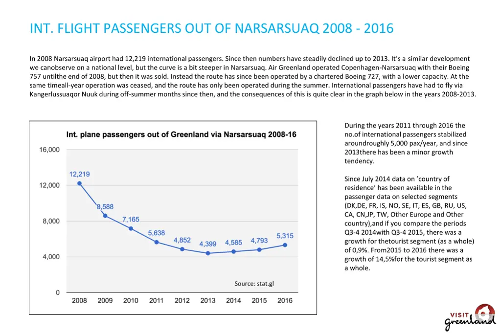 int flight passengers out of narsarsuaq 2008 2016