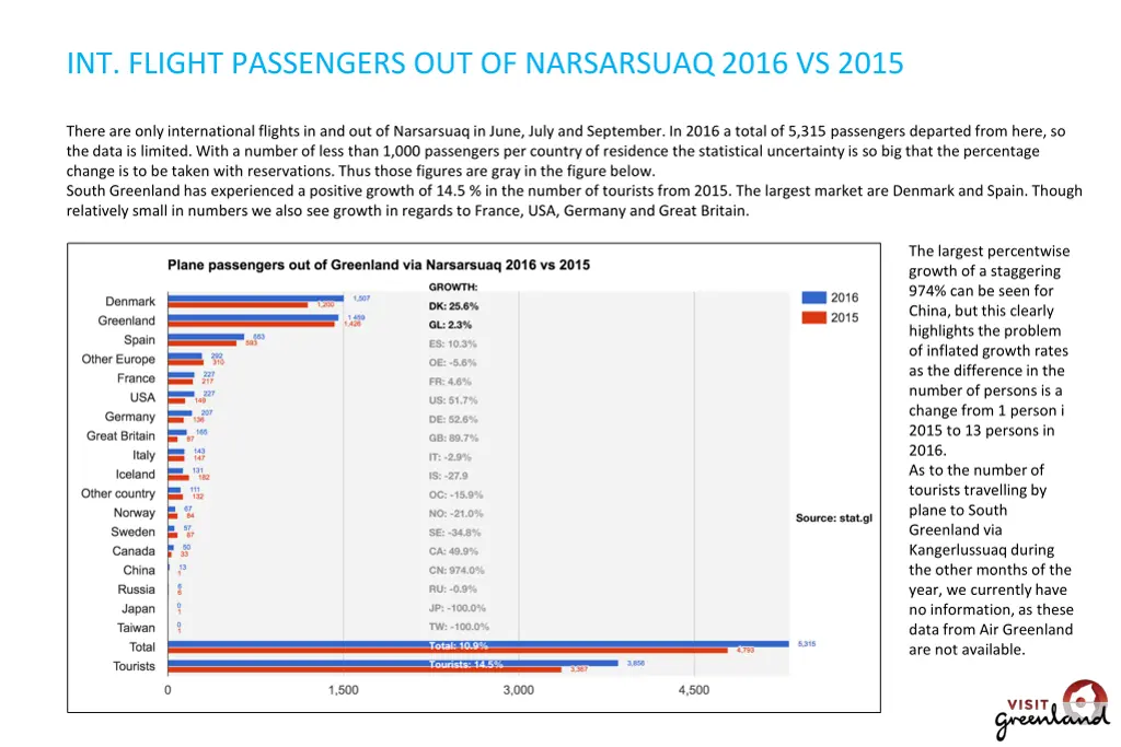 int flight passengers out of narsarsuaq 2016