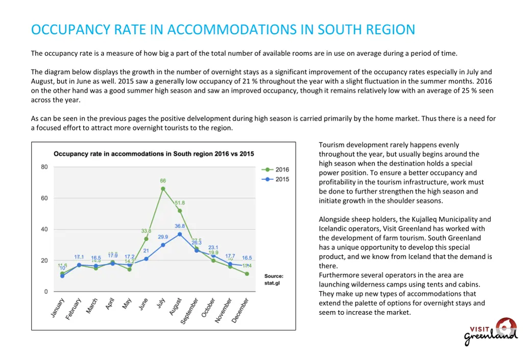 occupancy rate in accommodations in south region