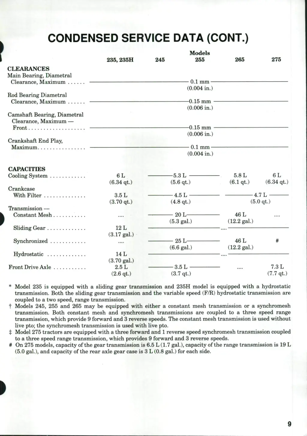 condensed service data cont