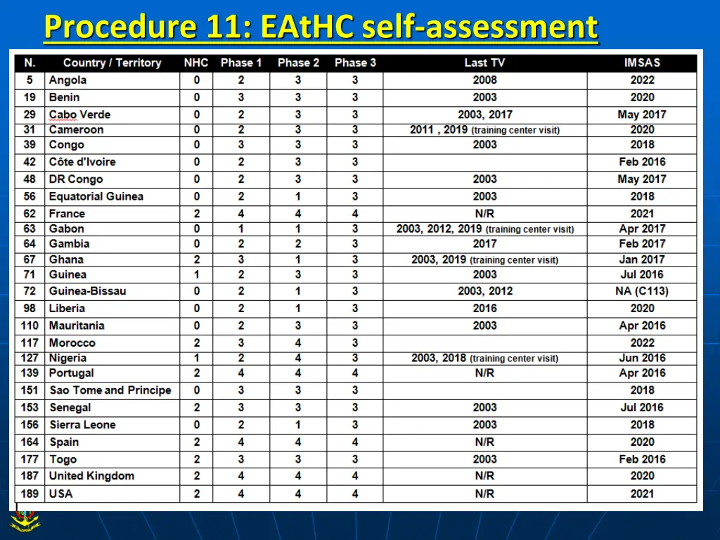 procedure 11 eathc self assessment