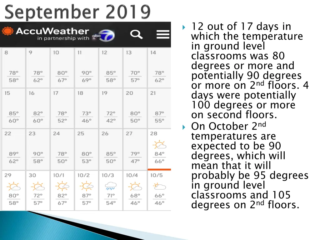 12 out of 17 days in which the temperature