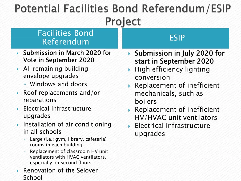 facilities bond referendum submission in march