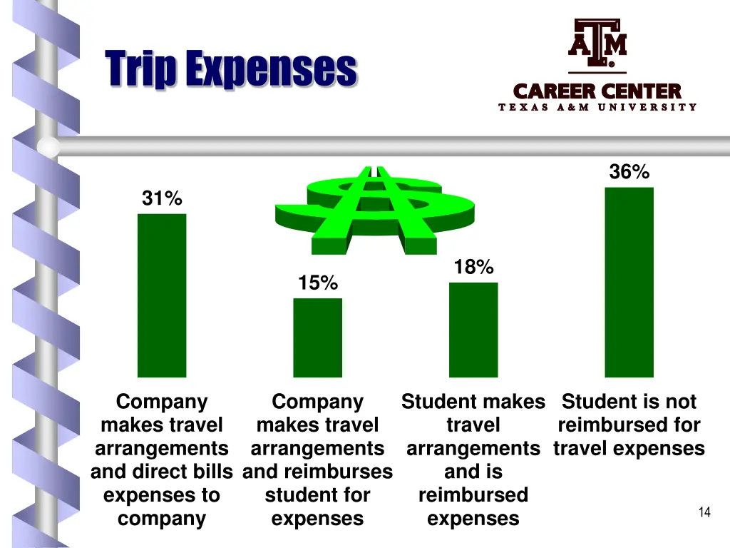 trip expenses 1