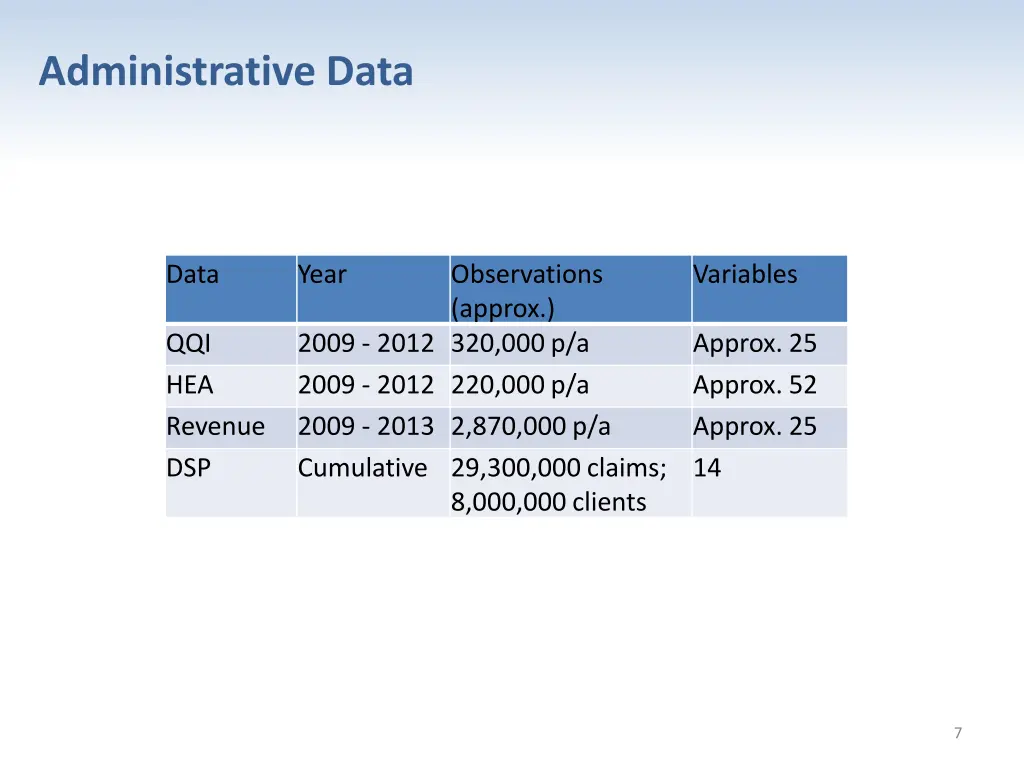 administrative data 1