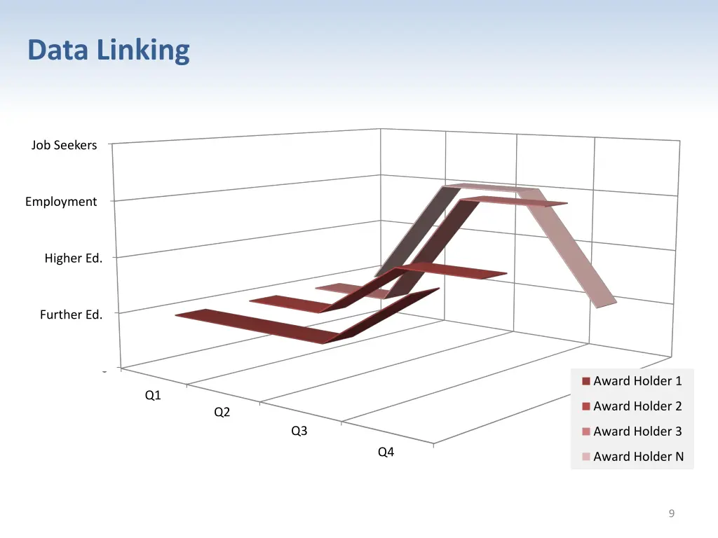 data linking 1