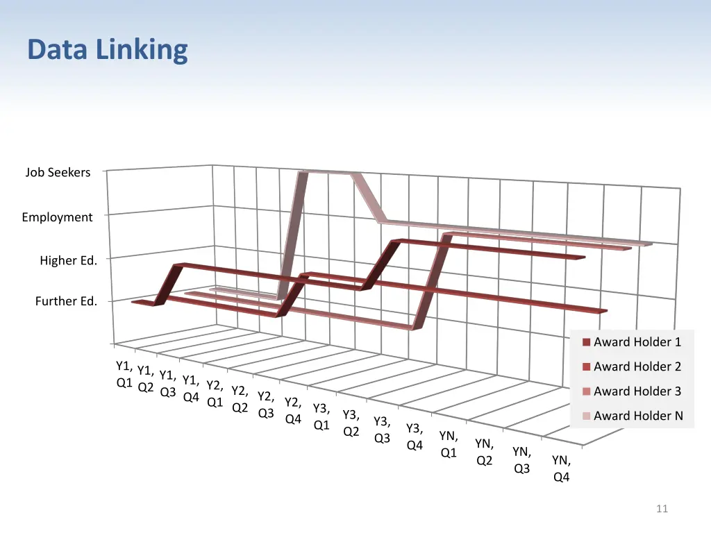 data linking 3