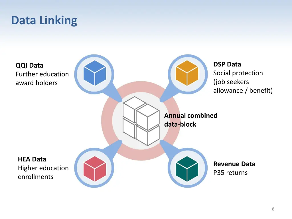 data linking