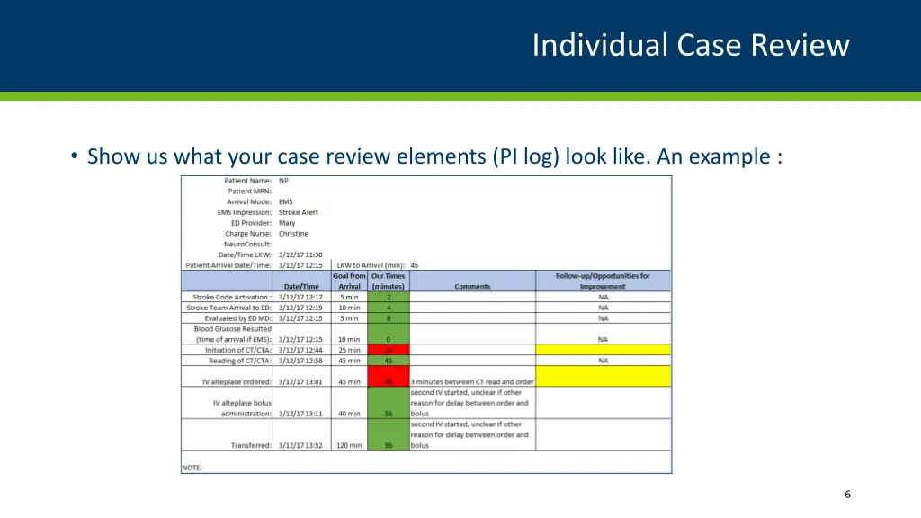 individual case review