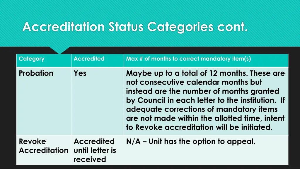 accreditation status categories cont