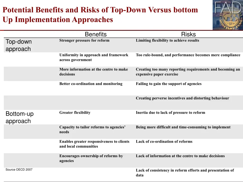 potential benefits and risks of top down versus