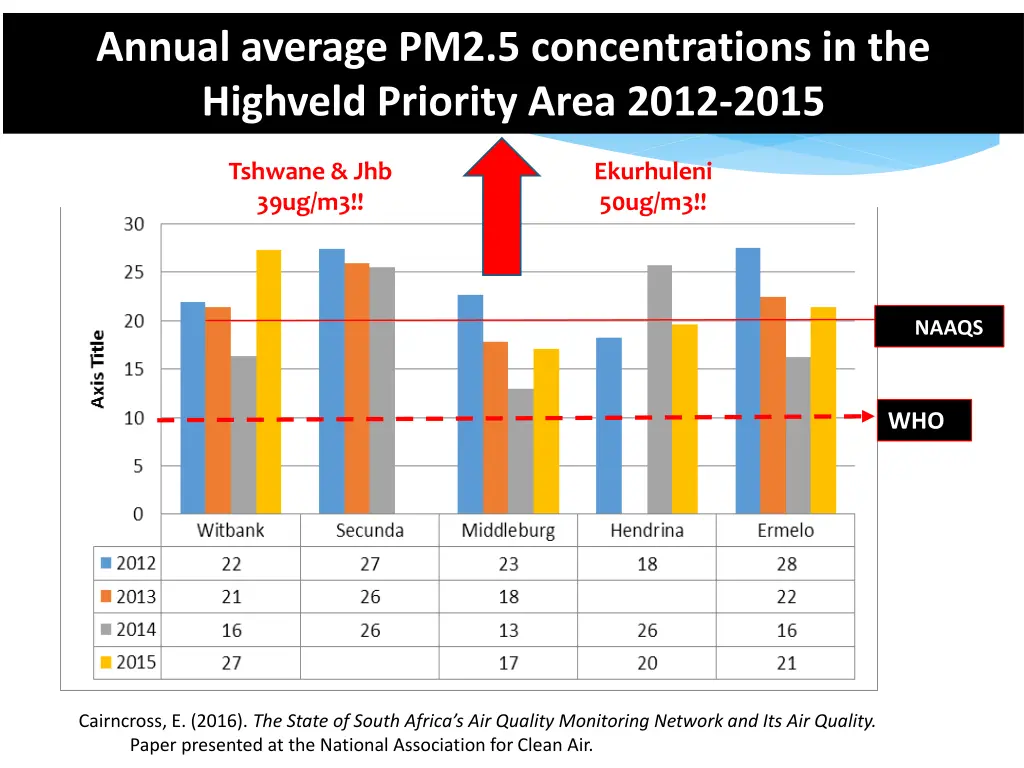 annual average pm2 5 concentrations 1