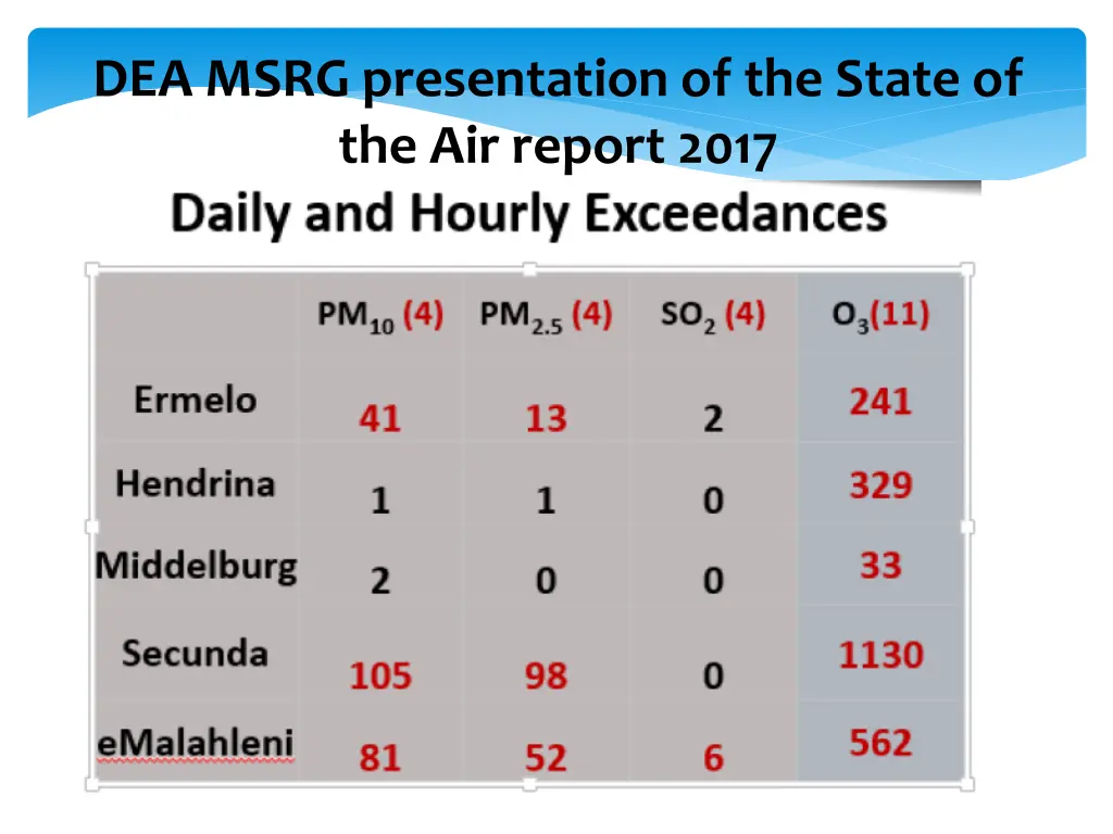 dea msrg presentation of the state