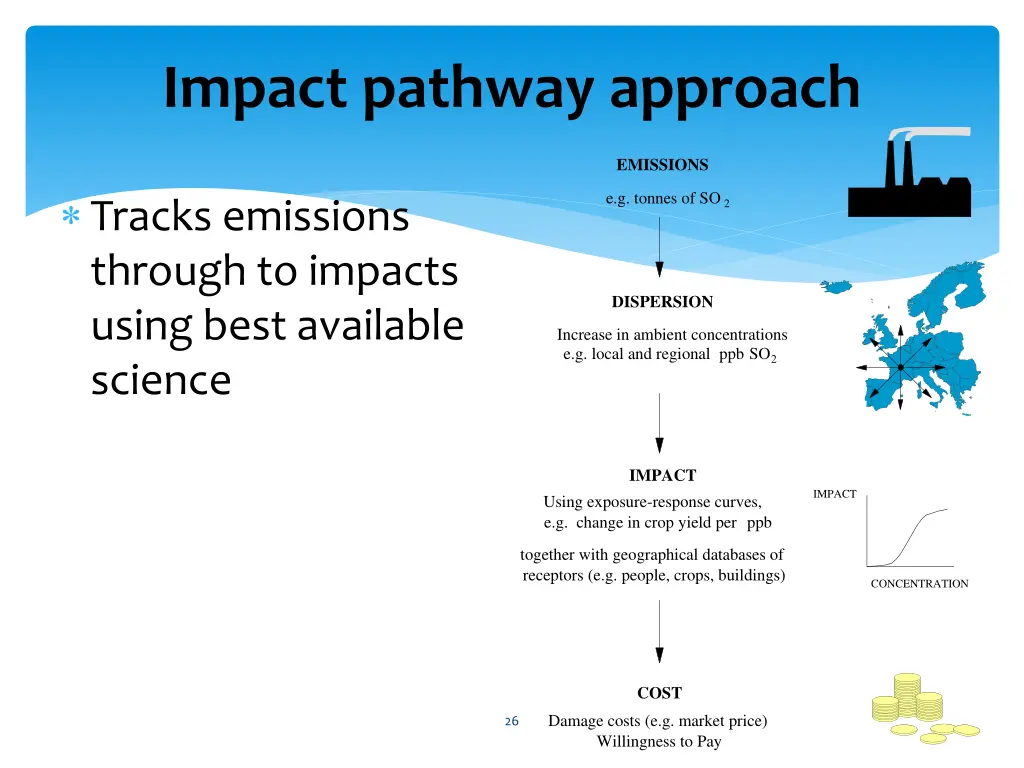 impact pathway approach