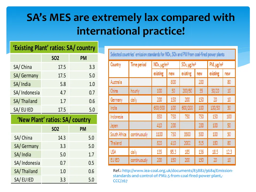 sa s mes are extremely lax compared with