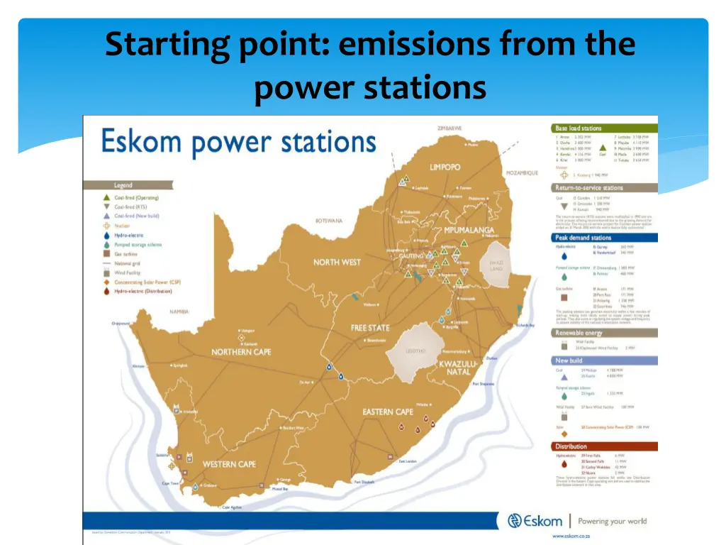 starting point emissions from the power stations