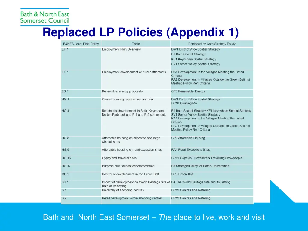 replaced lp policies appendix 1