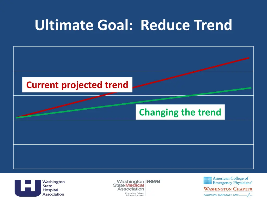 ultimate goal reduce trend