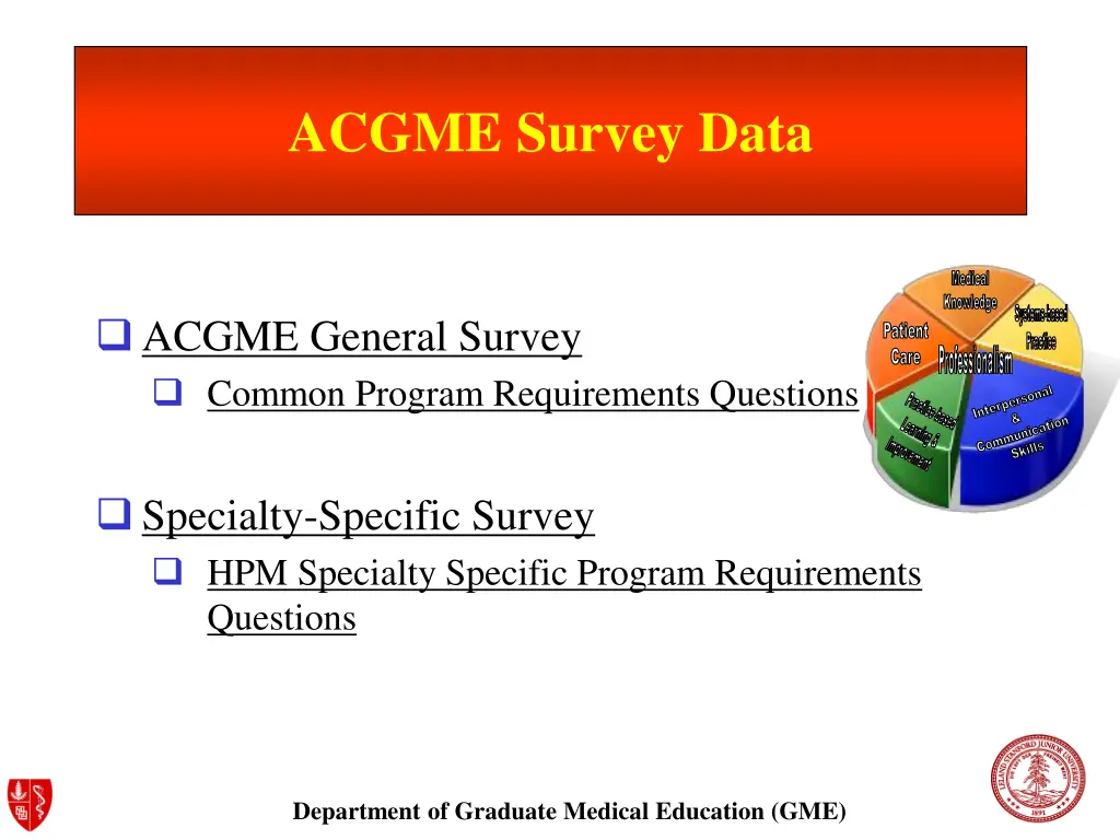 acgme survey data