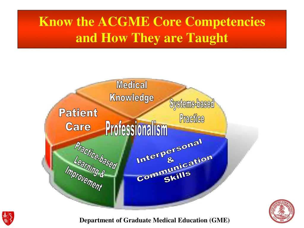 know the acgme core competencies and how they