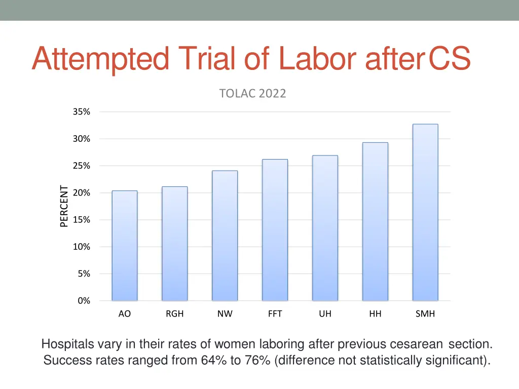 attempted trial of labor aftercs