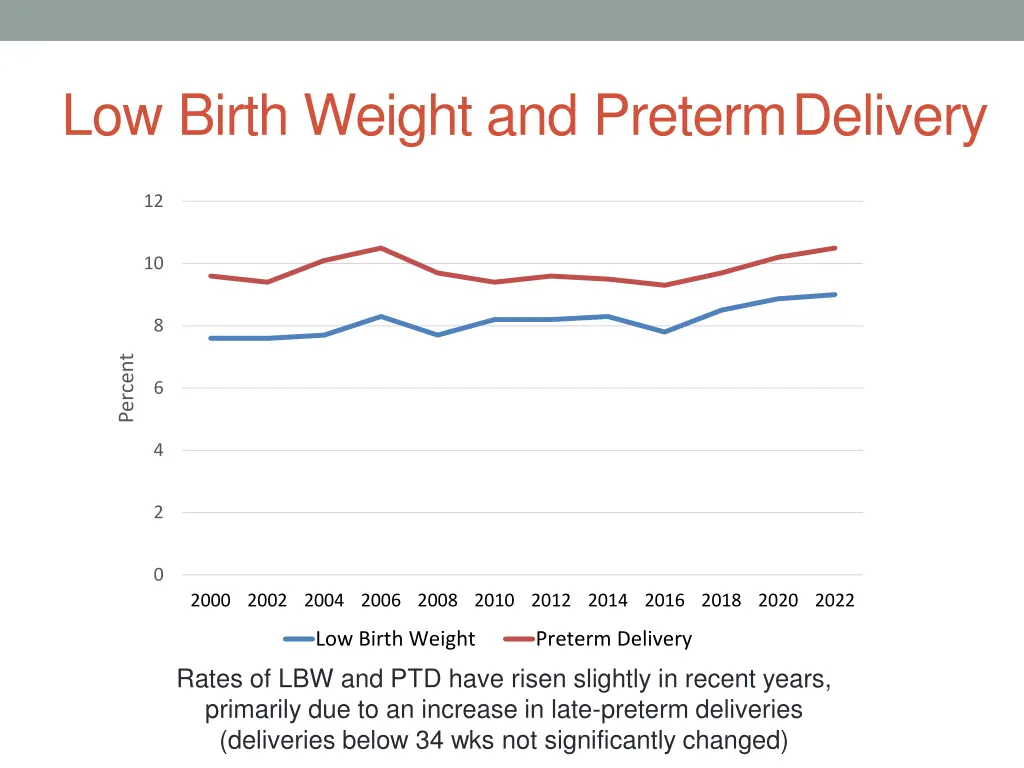 low birth weight and pretermdelivery