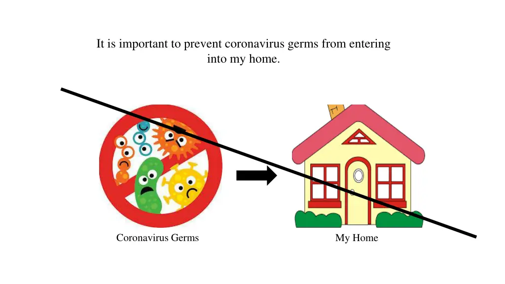 it is important to prevent coronavirus germs from