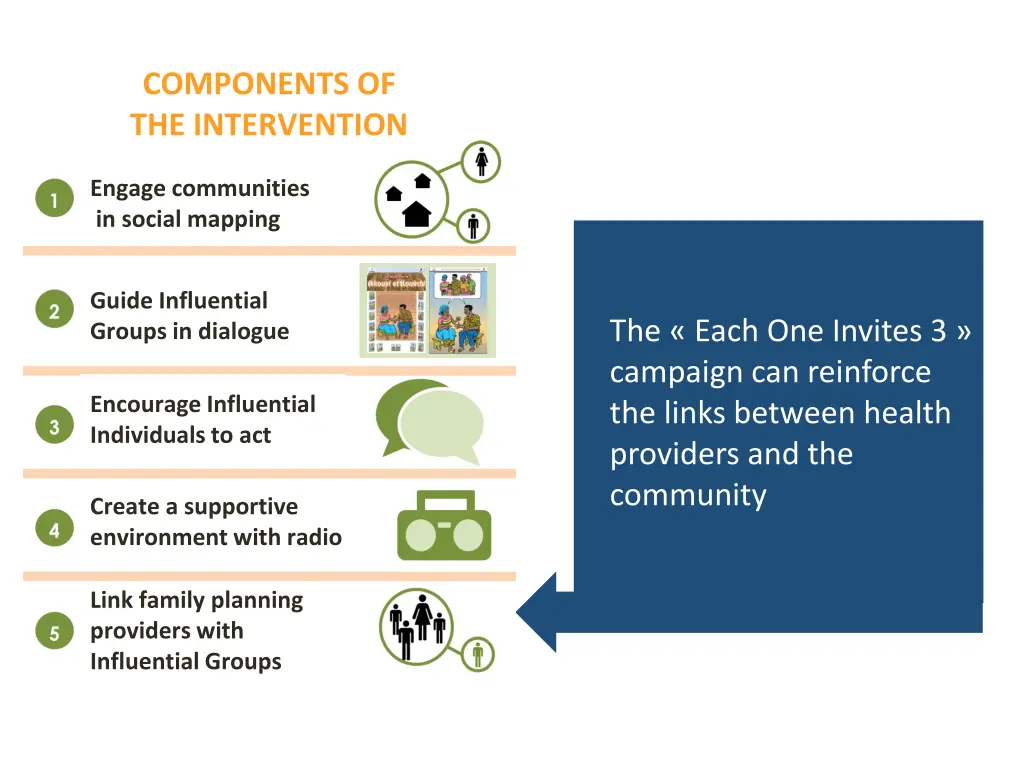 components of the intervention