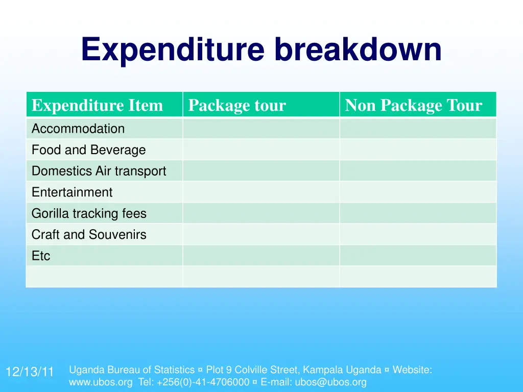 expenditure breakdown