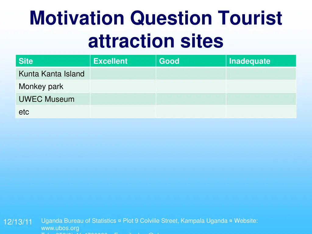 motivation question tourist attraction sites