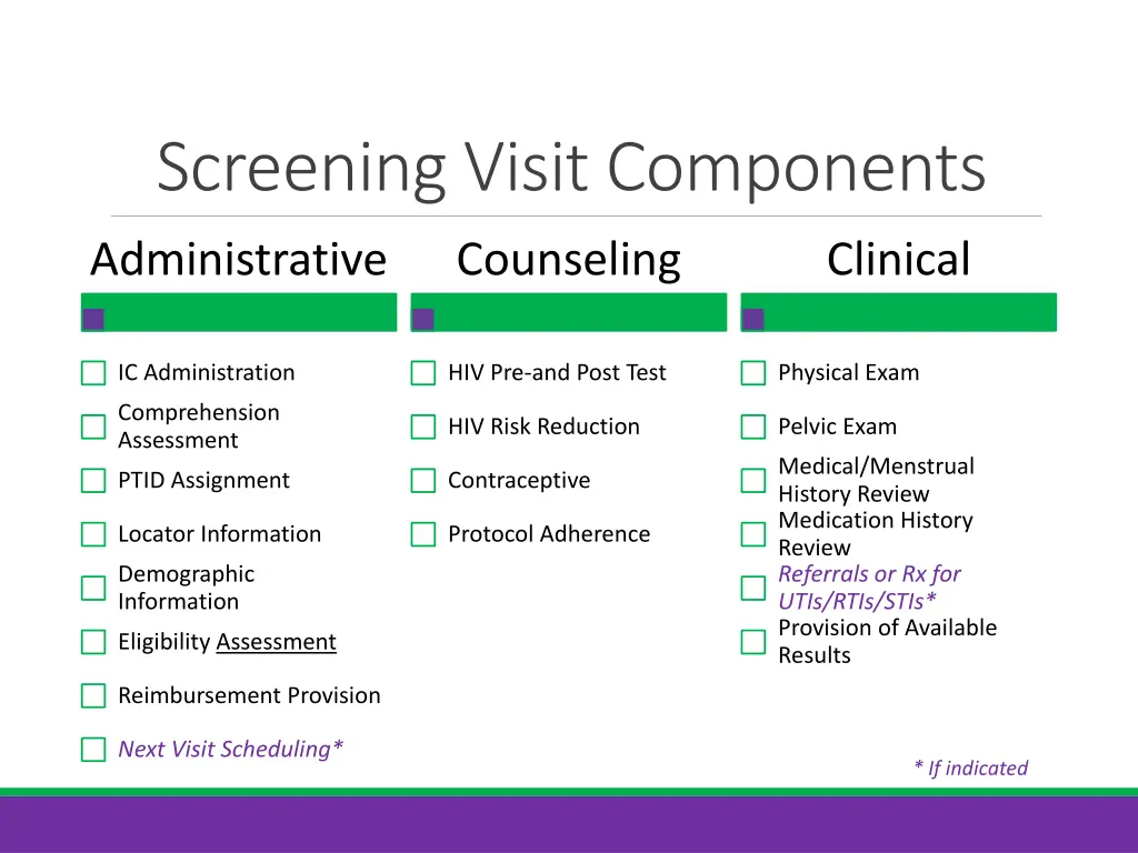 screening visit components