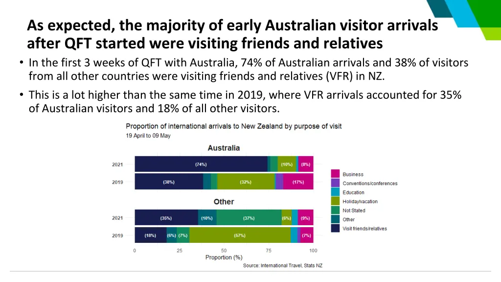 as expected the majority of early australian